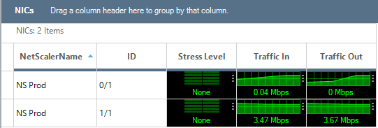 NetScaler Monitoring