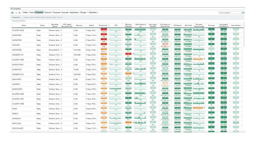 Virtual Environment Performance Monitoring with Real-time Console ...