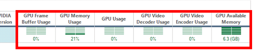 GPU usage on the virtual desktop