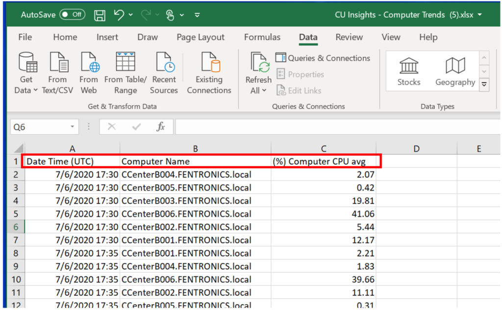 ControlUp Insights: CPU use of the machines