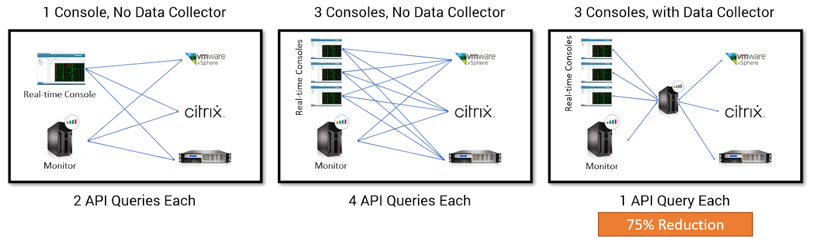 what-is-a-data-collector-and-why-does-it-matter-controlup