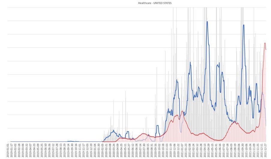 The blue line is the number of users working remote, red is the number of reported COVID cases