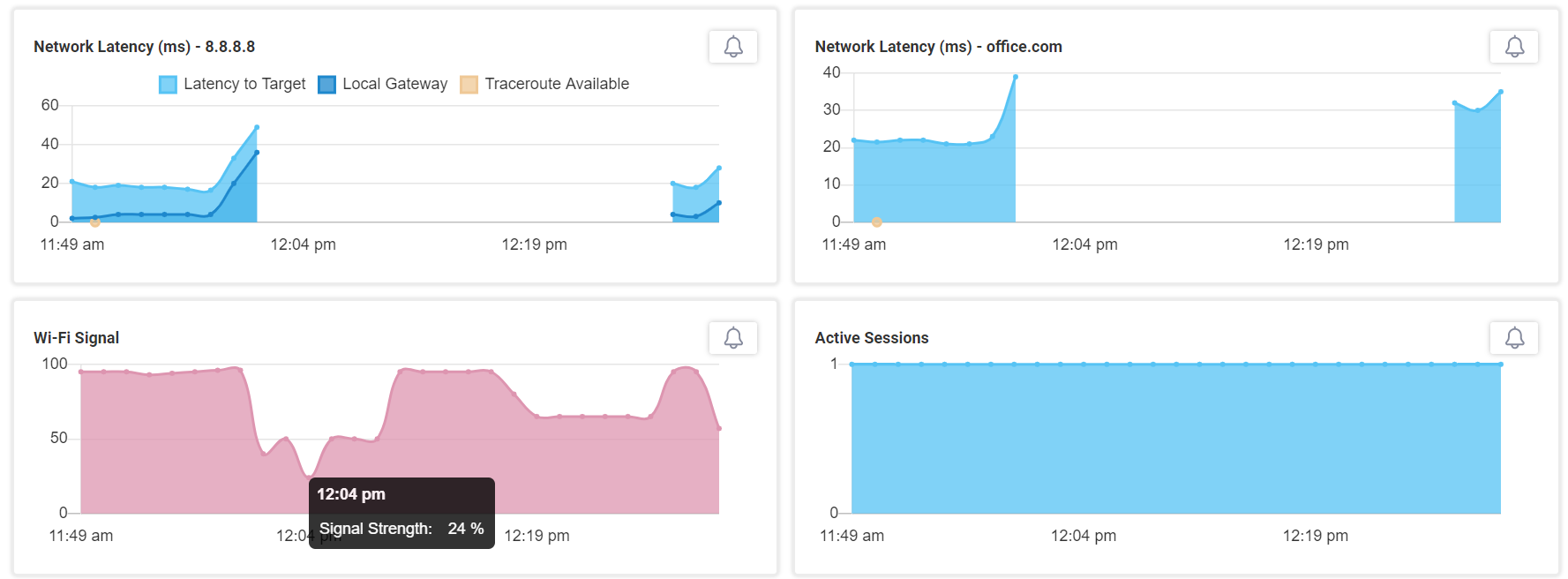 Troubleshooting user experience issues with ControlUp Edge DX