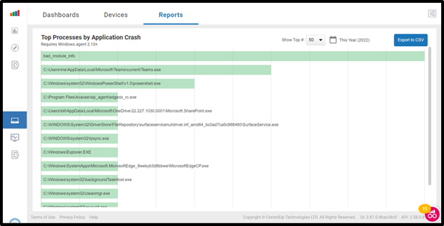 Top Process by App Crash