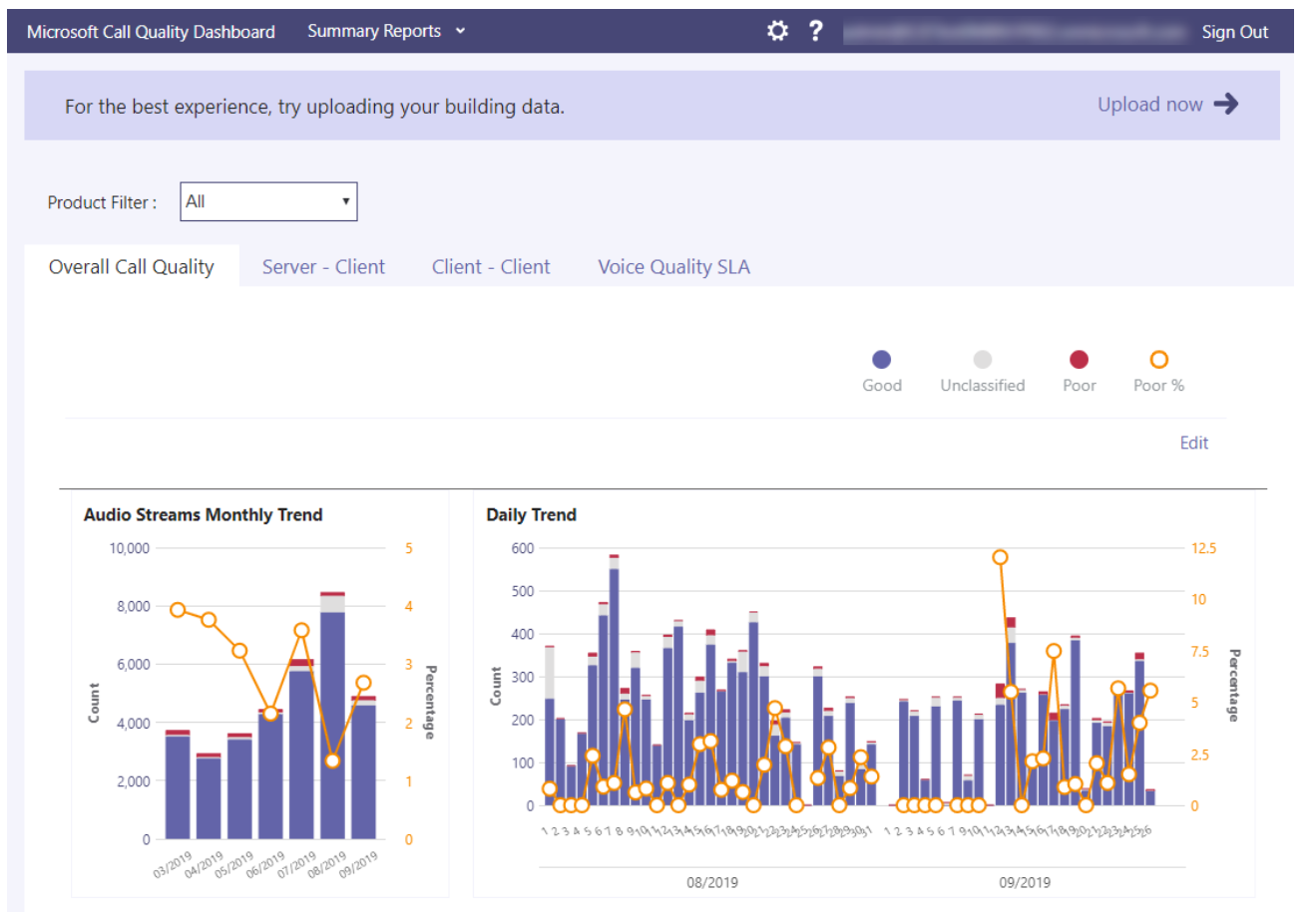 ControlUp recognized that our customers needed an easy-to-use, more intuitive solution that could be used to not only diagnose UC&C issues, but to drill down to find the underlying cause of the issue. 