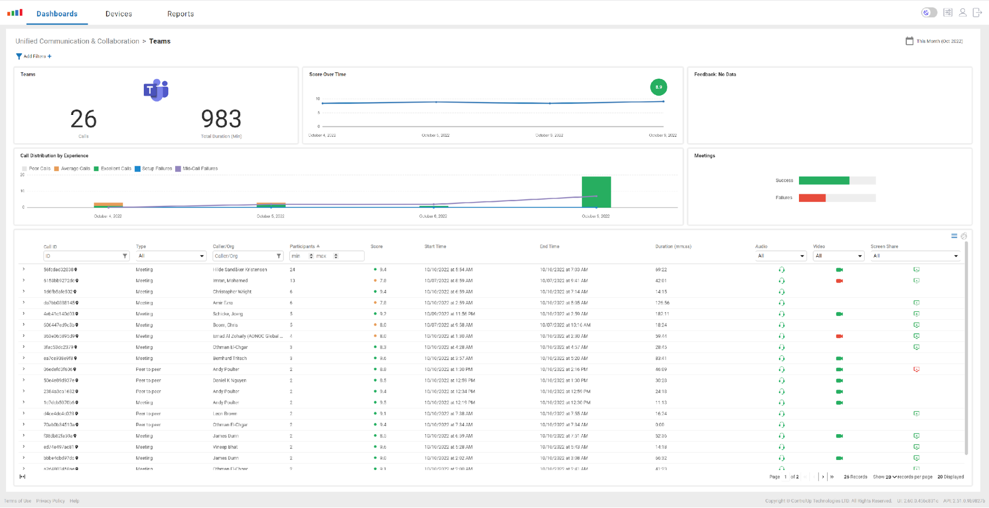 From the Teams home dashboard, you can get an overview of Teams calls over the past day, week, or month.