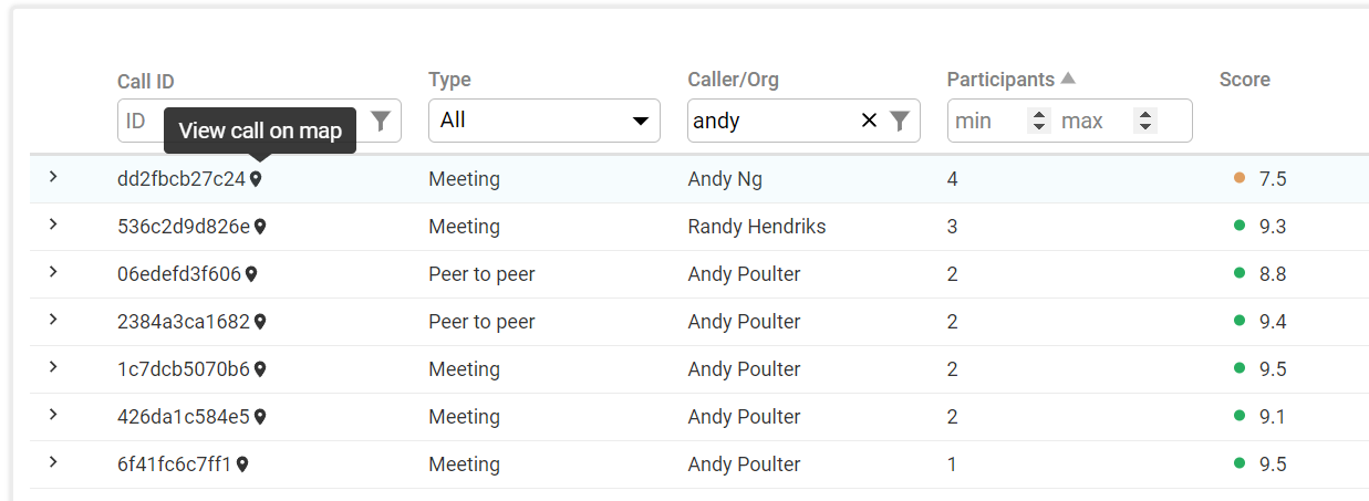 The column in the grid view is searchable and sortable. If a particular user is having an issue, you can enter their name in the Caller / Org field.