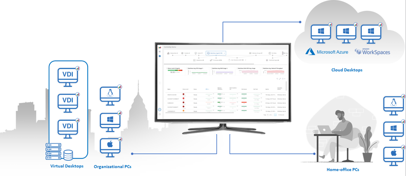 edge dx controlup 