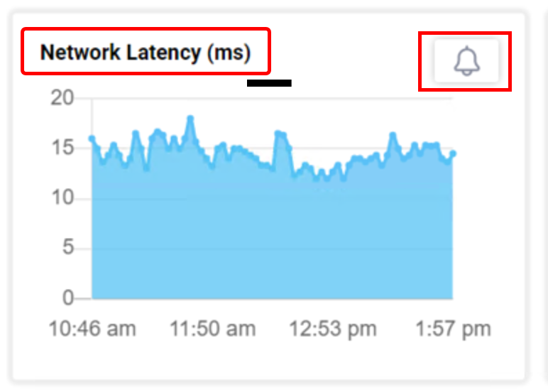 network latency 