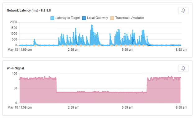 home network problems and solutions 