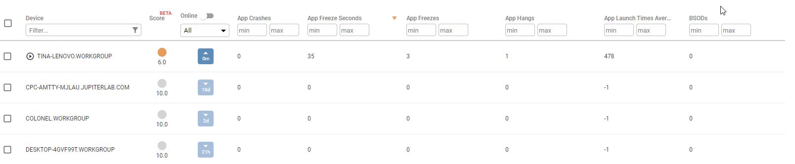 Columns showing application performance statistics