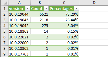 Windows Percentage 