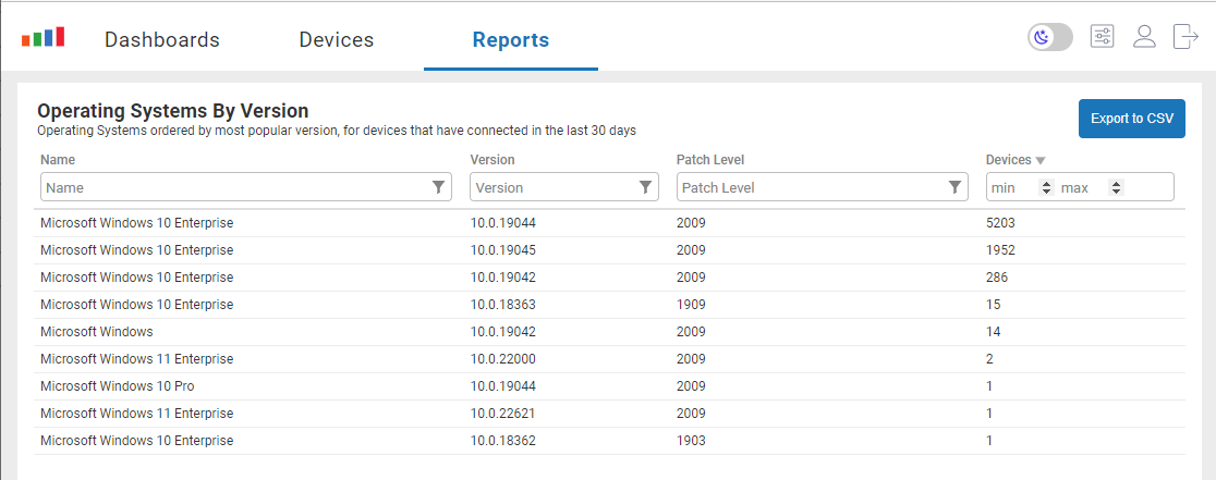 OS by Version Report 