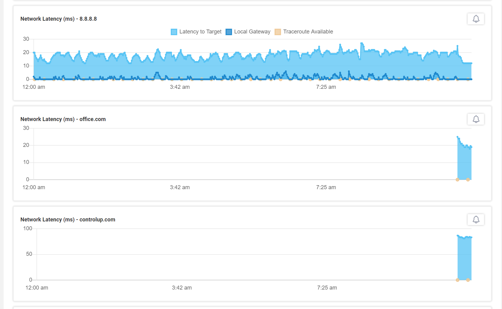 Network latency view in Edge DX