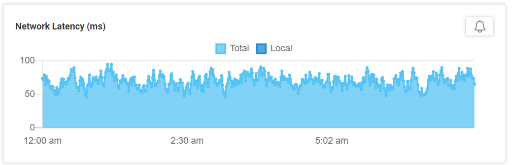 One of the devices that I tried to get information from did not have traceroute information on it.