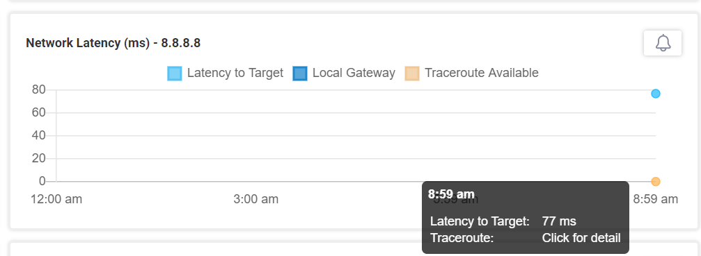 The Network Latency widget had traceroute information.