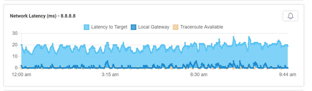 Network Latency widget in Edge DX