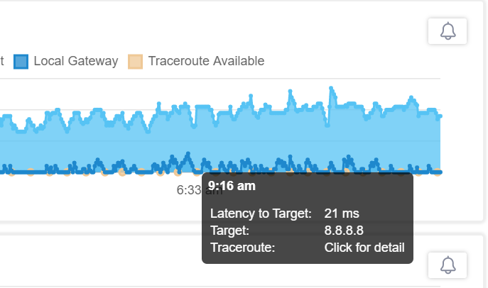 This widget displays three graphs: Latency to Target, Local Gateway, and Traceroute Available.